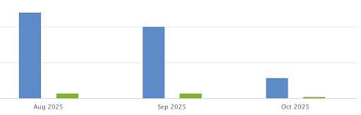 ActBlue Fundraising Dashboard