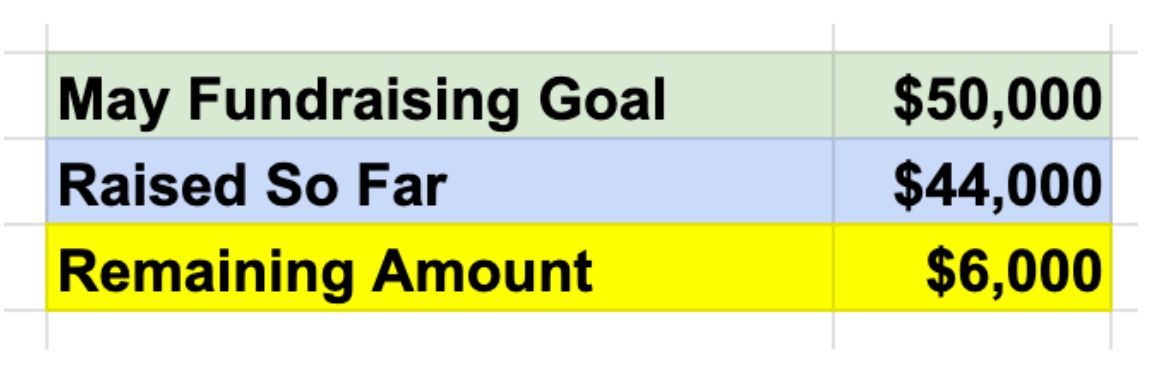 Finance Spreadsheet